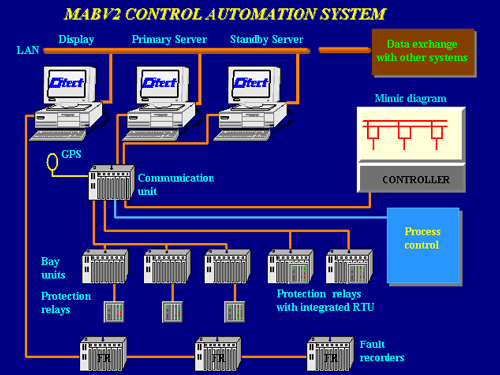 MAB V2 system